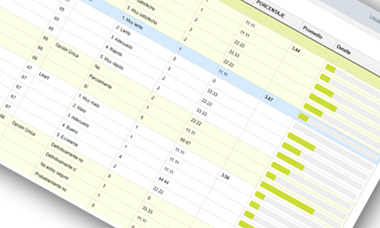 Encuestas de Satisfacción del Cliente programa servicio tecnico